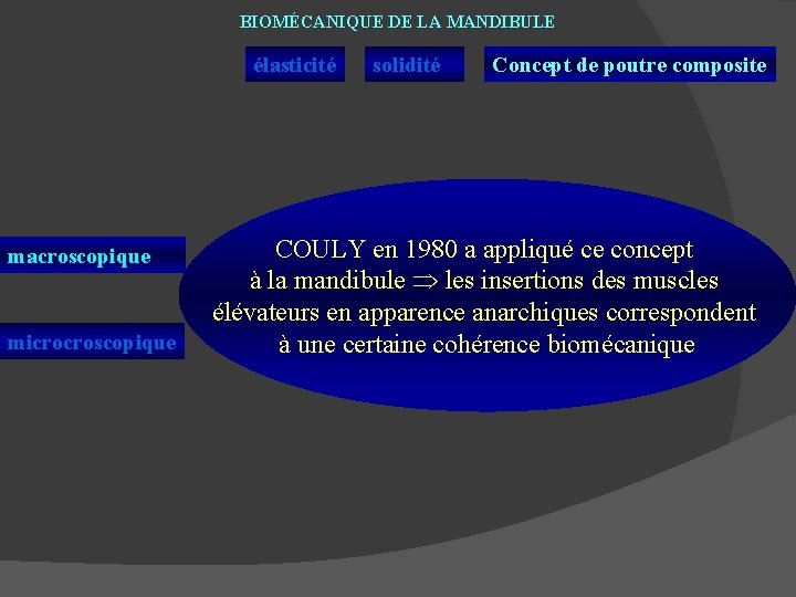 BIOMÉCANIQUE DE LA MANDIBULE élasticité macroscopique microcroscopique solidité Concept de poutre composite COULY en