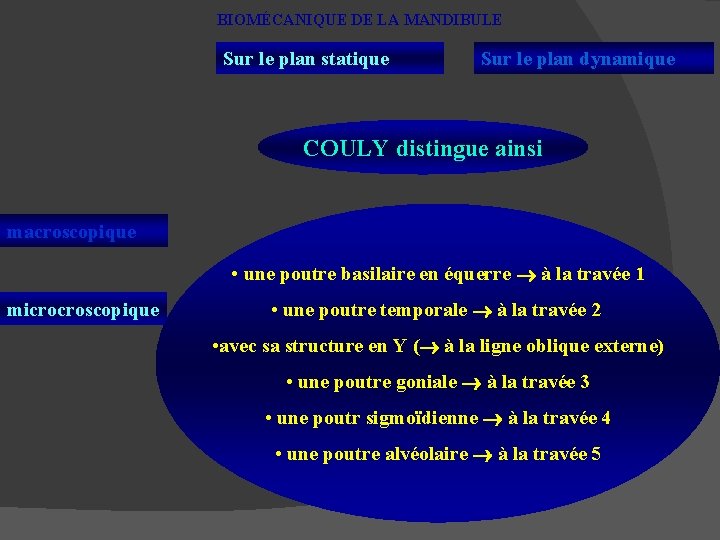 BIOMÉCANIQUE DE LA MANDIBULE Sur le plan statique Sur le plan dynamique COULY distingue