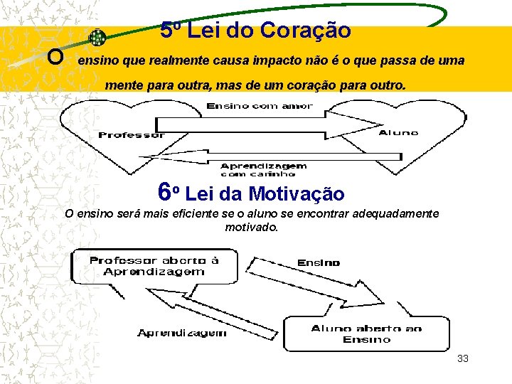 5º Lei do Coração O ensino que realmente causa impacto não é o que