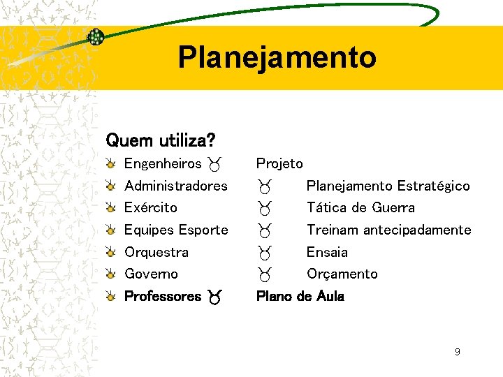 Planejamento Quem utiliza? Engenheiros Administradores Exército Equipes Esporte Orquestra Governo Professores Projeto Planejamento Estratégico