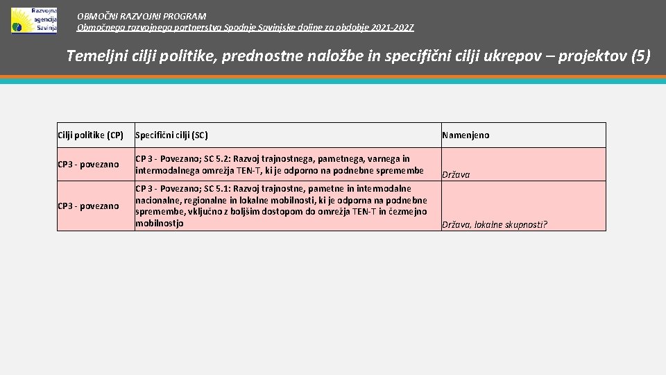 OBMOČNI RAZVOJNI PROGRAM Območnega razvojnega partnerstva Spodnje Savinjske doline za obdobje 2021 -2027 Temeljni