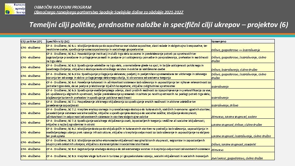 OBMOČNI RAZVOJNI PROGRAM Območnega razvojnega partnerstva Spodnje Savinjske doline za obdobje 2021 -2027 Temeljni