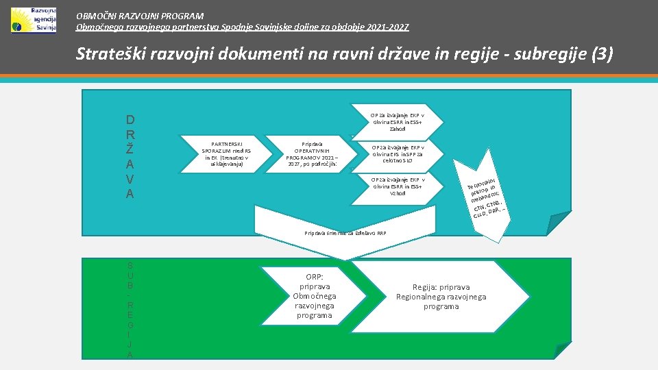 OBMOČNI RAZVOJNI PROGRAM Območnega razvojnega partnerstva Spodnje Savinjske doline za obdobje 2021 -2027 Strateški