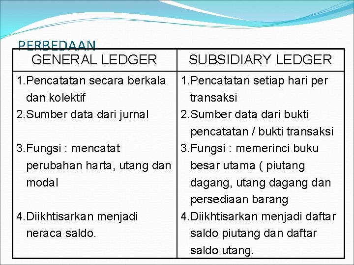 PERBEDAAN GENERAL LEDGER 1. Pencatatan secara berkala dan kolektif 2. Sumber data dari jurnal