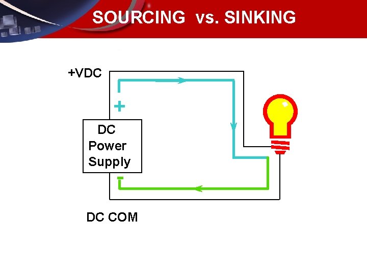 SOURCING vs. SINKING +VDC + DC Power Supply - DC COM 