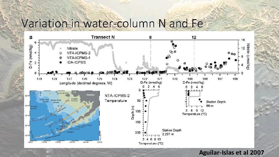 Variation in water-column N and Fe Aguilar-Islas et al 2007 