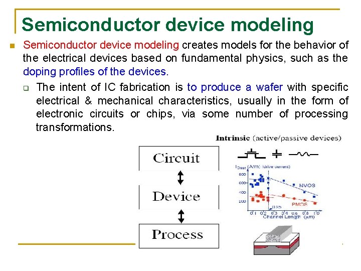 Semiconductor device modeling n Semiconductor device modeling creates models for the behavior of the Semiconductor device modeling n Semiconductor device modeling creates models for the behavior of the