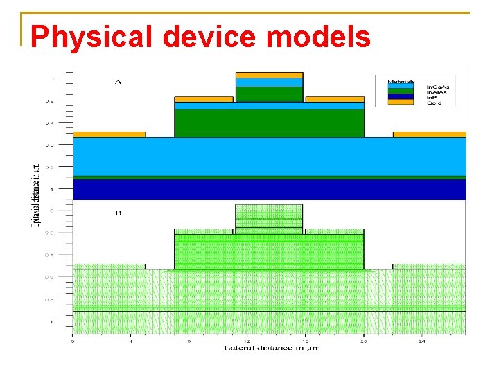 Physical device models Physical device models
