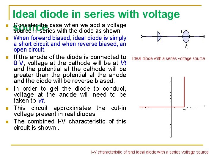 n Ideal diode in series with voltage Consider the case when we add a n Ideal diode in series with voltage Consider the case when we add a
