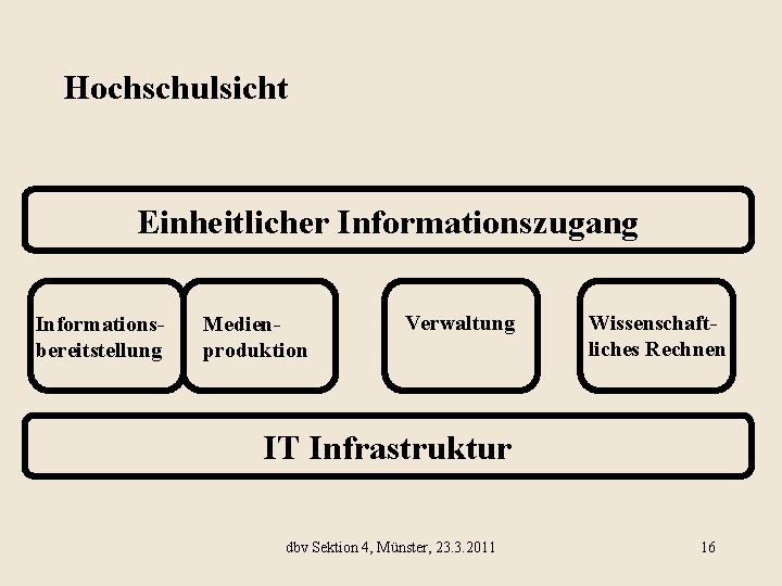 Hochschulsicht Einheitlicher Informationszugang Informationsbereitstellung Medienproduktion Verwaltung Wissenschaftliches Rechnen IT Infrastruktur dbv Sektion 4, Münster,