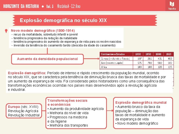 Explosão demográfica no século XIX Novo modelo demográfico (1800 -1914) - recuo da mortalidade,