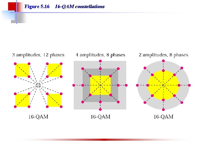 Figure 5. 16 16 -QAM constellations 