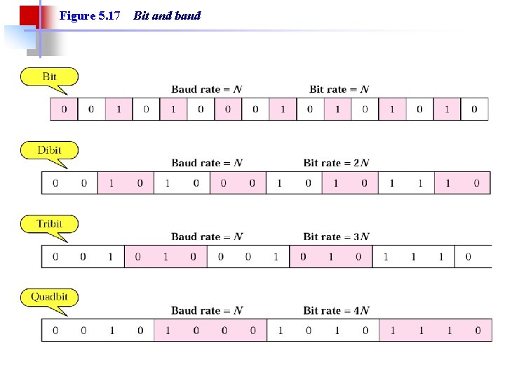 Figure 5. 17 Bit and baud 