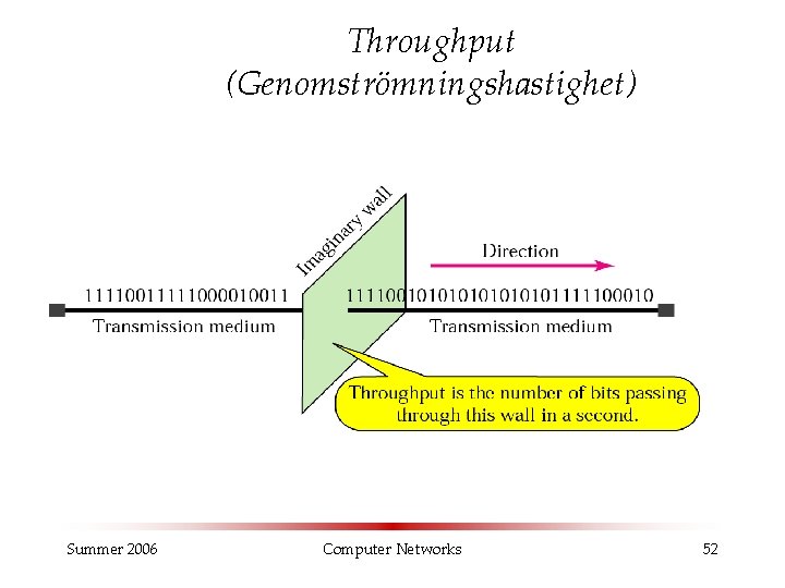 Throughput (Genomströmningshastighet) Summer 2006 Computer Networks 52 