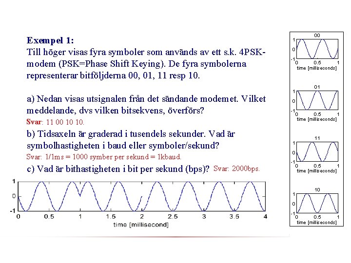 Exempel 1: Till höger visas fyra symboler som används av ett s. k. 4