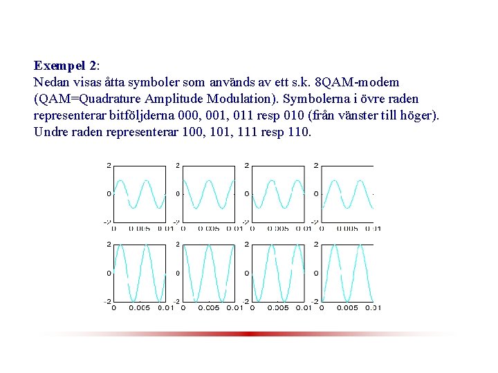 Exempel 2: Nedan visas åtta symboler som används av ett s. k. 8 QAM-modem