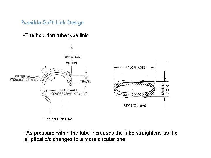 Possible Soft Link Design • The bourdon tube type link The bourdon tube •