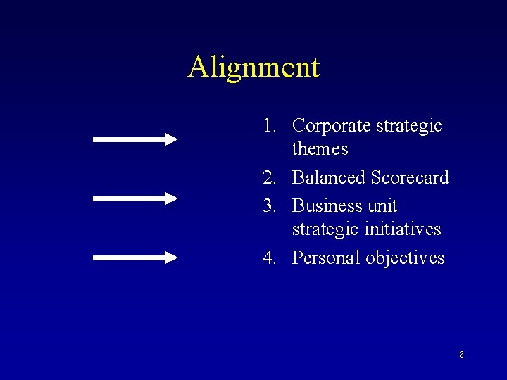 Alignment 1. Corporate strategic themes 2. Balanced Scorecard 3. Business unit strategic initiatives 4.