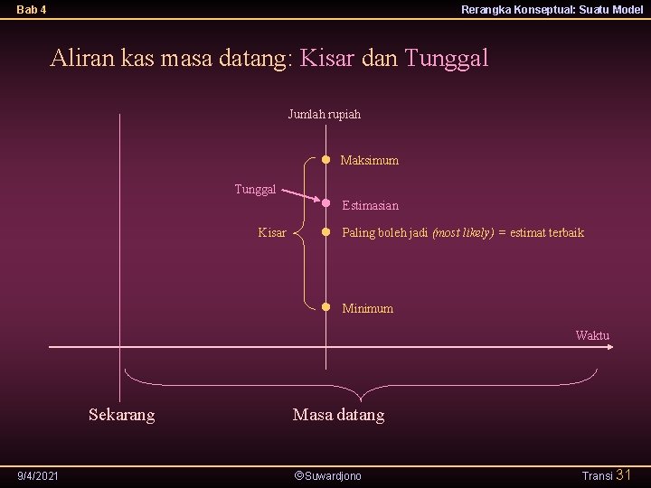 Bab 4 Rerangka Konseptual: Suatu Model Aliran kas masa datang: Kisar dan Tunggal Jumlah