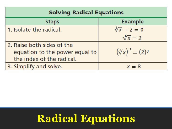 Radical Equations 