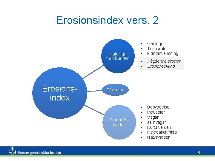 Erosionsindex vers. 2 Naturliga förhållanden Erosionsindex • • • Geologi Topografi Markanvändning • •