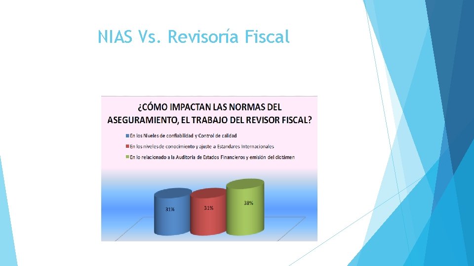 NIAS Vs. Revisoría Fiscal 