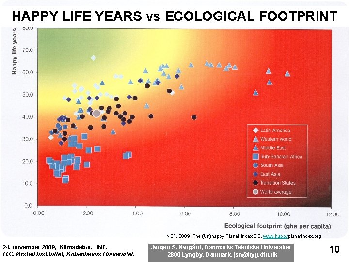 HAPPY LIFE YEARS vs ECOLOGICAL FOOTPRINT NEF, 2009: The (Un)happy Planet Index 2. 0.