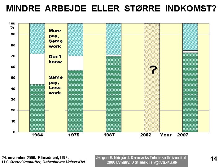 MINDRE ARBEJDE ELLER STØRRE INDKOMST? 24. november 2009, Klimadebat, UNF. H. C. Ørsted Instituttet,