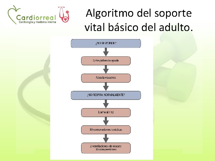 Algoritmo del soporte vital básico del adulto. Practica deporte con SEGURIDAD 