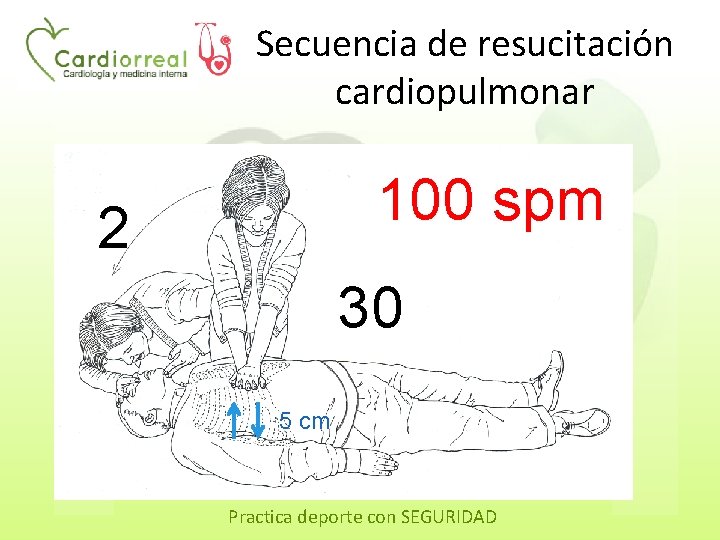 Secuencia de resucitación cardiopulmonar 100 spm 2 30 5 cm Practica deporte con SEGURIDAD