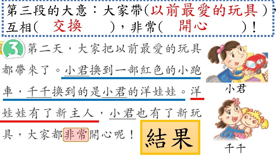 第三段的大意︰大家帶(以前最愛的玩具 )， 互相( 交換 )，非常( 開心 )！ 小君 結果 PPT模板下载：www. 1 ppt. com/moban/ 节日PPT模板：www.