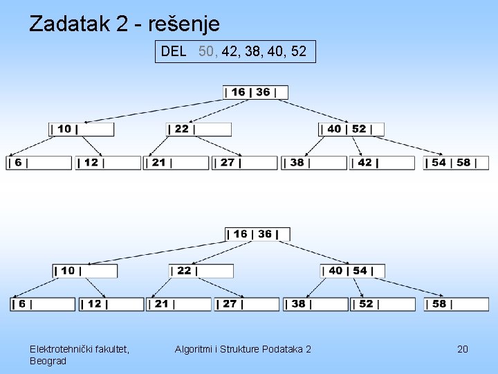 Zadatak 2 - rešenje DEL 50, 42, 38, 40, 52 Elektrotehnički fakultet, Beograd Algoritmi