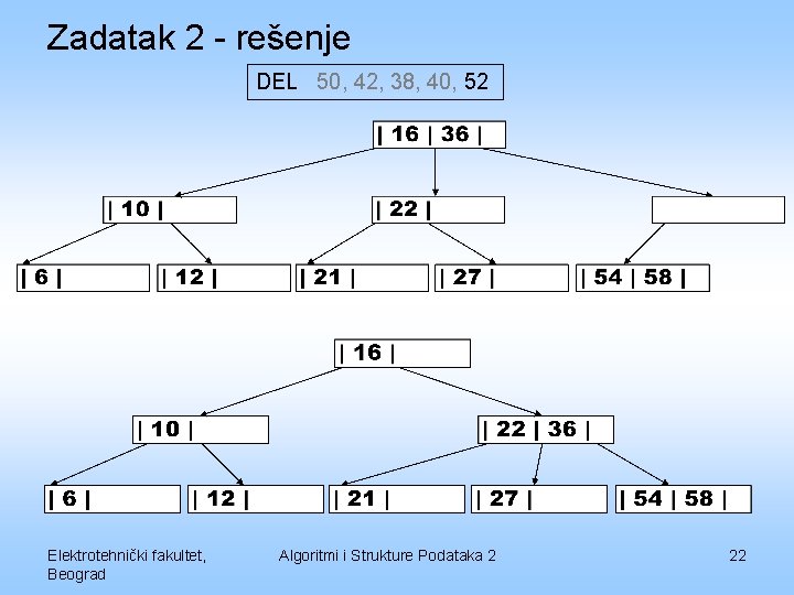 Zadatak 2 - rešenje DEL 50, 42, 38, 40, 52 Elektrotehnički fakultet, Beograd Algoritmi