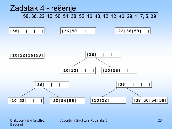 Zadatak 4 - rešenje 58, 36, 22, 10, 54, 38, 52, 16, 40, 42,