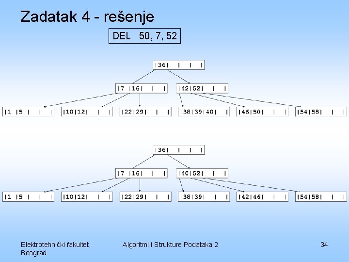 Zadatak 4 - rešenje DEL 50, 7, 52 Elektrotehnički fakultet, Beograd Algoritmi i Strukture