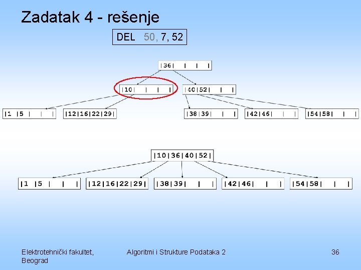 Zadatak 4 - rešenje DEL 50, 7, 52 Elektrotehnički fakultet, Beograd Algoritmi i Strukture