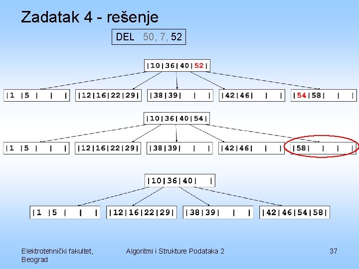 Zadatak 4 - rešenje DEL 50, 7, 52 Elektrotehnički fakultet, Beograd Algoritmi i Strukture