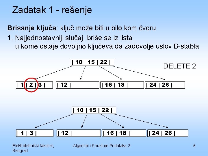 Zadatak 1 - rešenje Brisanje ključa: ključ može biti u bilo kom čvoru 1.