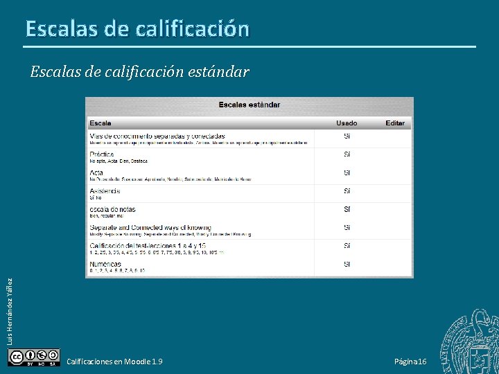 Escalas de calificación Luis Hernández Yáñez Escalas de calificación estándar Calificaciones en Moodle 1.