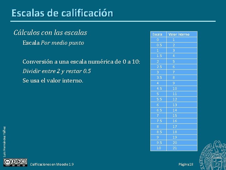 Escalas de calificación Cálculos con las escalas Escala Por medio punto Luis Hernández Yáñez