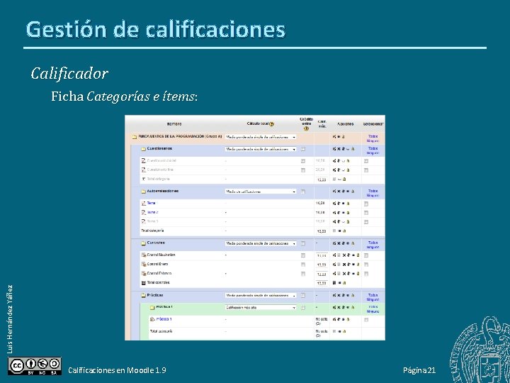 Gestión de calificaciones Calificador Luis Hernández Yáñez Ficha Categorías e ítems: Calificaciones en Moodle