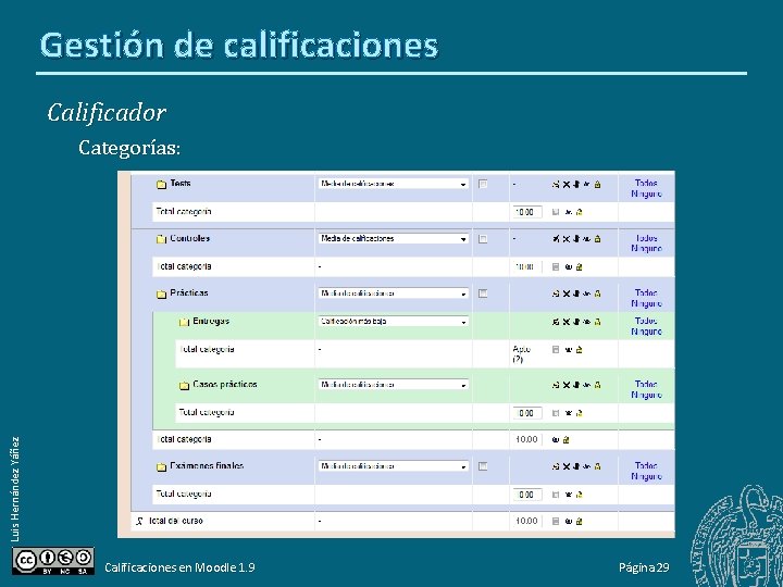 Gestión de calificaciones Calificador Categorías: Luis Hernández Yáñez 10. 00 Calificaciones en Moodle 1.