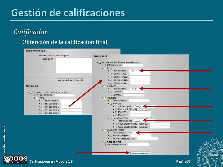 Gestión de calificaciones Calificador Luis Hernández Yáñez Obtención de la calificación final: Calificaciones en