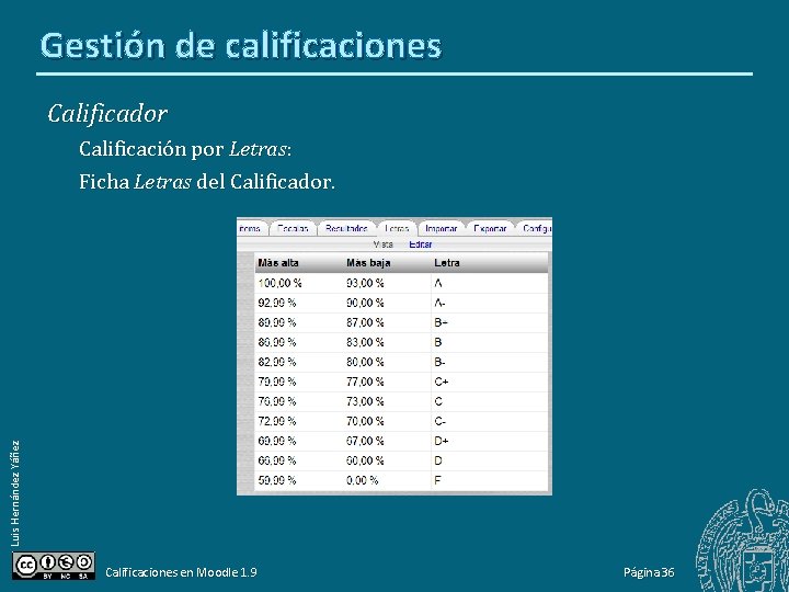 Gestión de calificaciones Calificador Luis Hernández Yáñez Calificación por Letras: Ficha Letras del Calificador.