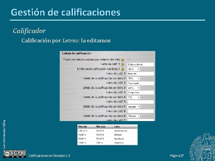 Gestión de calificaciones Calificador Luis Hernández Yáñez Calificación por Letras: la editamos Calificaciones en