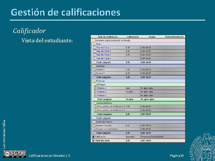 Gestión de calificaciones Calificador Luis Hernández Yáñez Vista del estudiante: Calificaciones en Moodle 1.