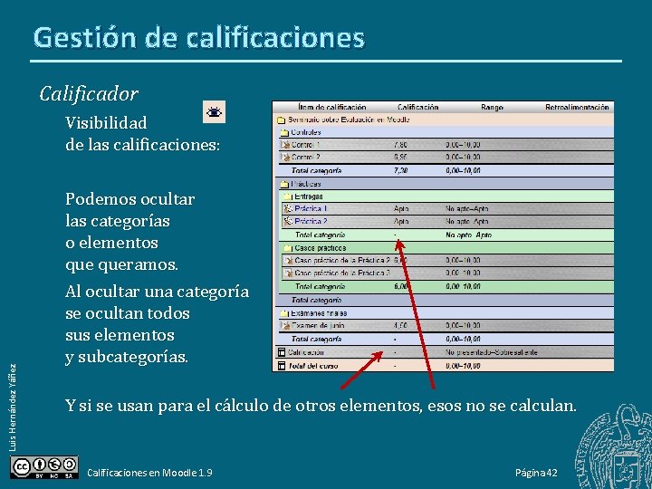Gestión de calificaciones Calificador Luis Hernández Yáñez Visibilidad de las calificaciones: Podemos ocultar las