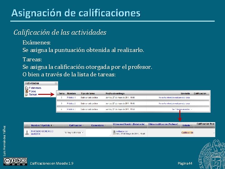 Asignación de calificaciones Calificación de las actividades Luis Hernández Yáñez Exámenes: Se asigna la