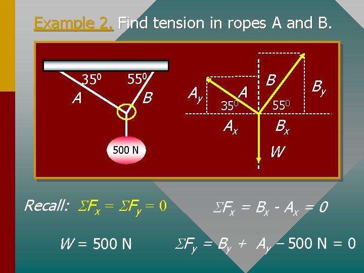 Example 2. Find tension in ropes A and B. A 350 550 B 500