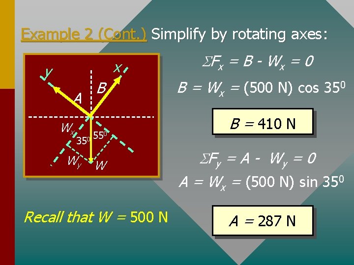 Example 2 (Cont. ) Simplify by rotating axes: x y A Wx 350 Wy